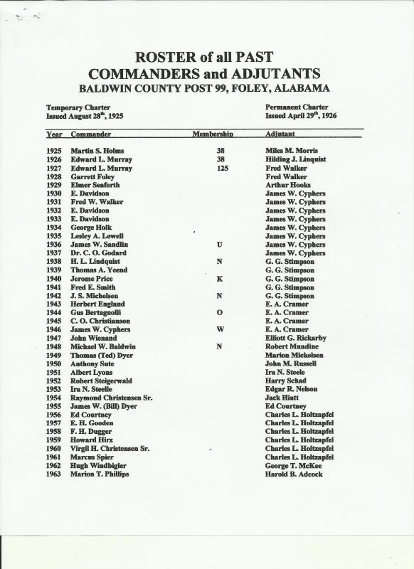Baldwin County American Legion Post 99 Past Commanders and Adjutants 1925-2015