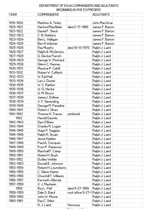 List of past commanders and adjutants