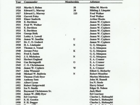 Baldwin County American Legion Post 99 Past Commanders and Adjutants 1925-2015
