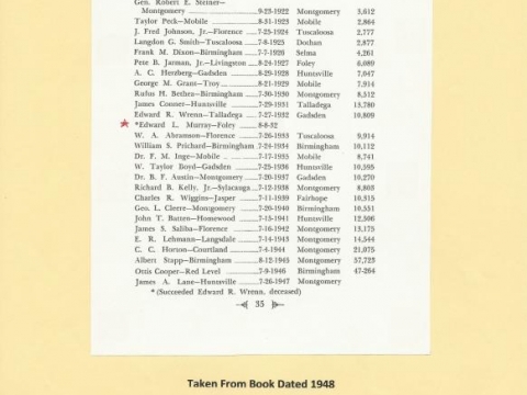 The American Legion in Alabama (taken from book dtd 1948