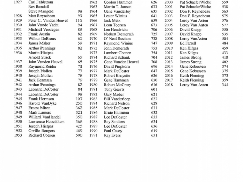 Past Commanders with Membership Totals
