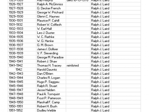 List of past commanders and adjutants