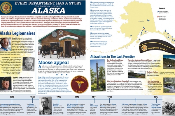 Alaska
