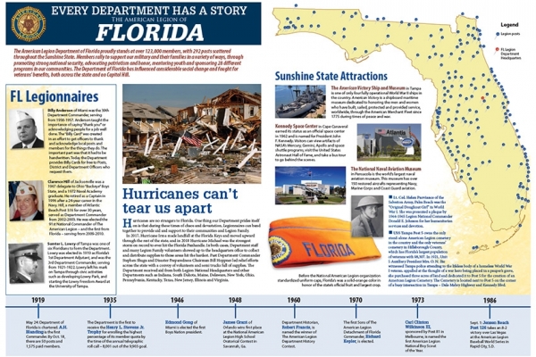 Florida