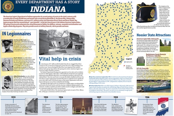 Indiana